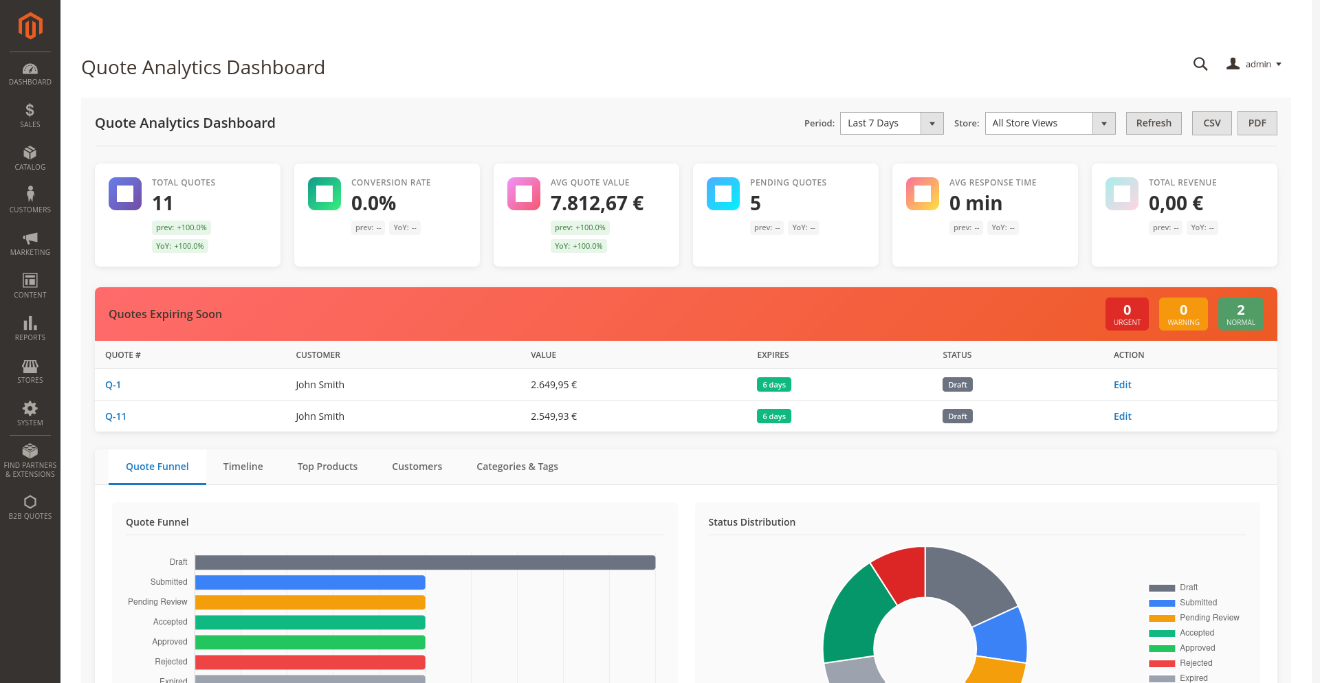 Review quote volume, value, and conversion indicators B2B Quote analytics dashboard in Magento Admin