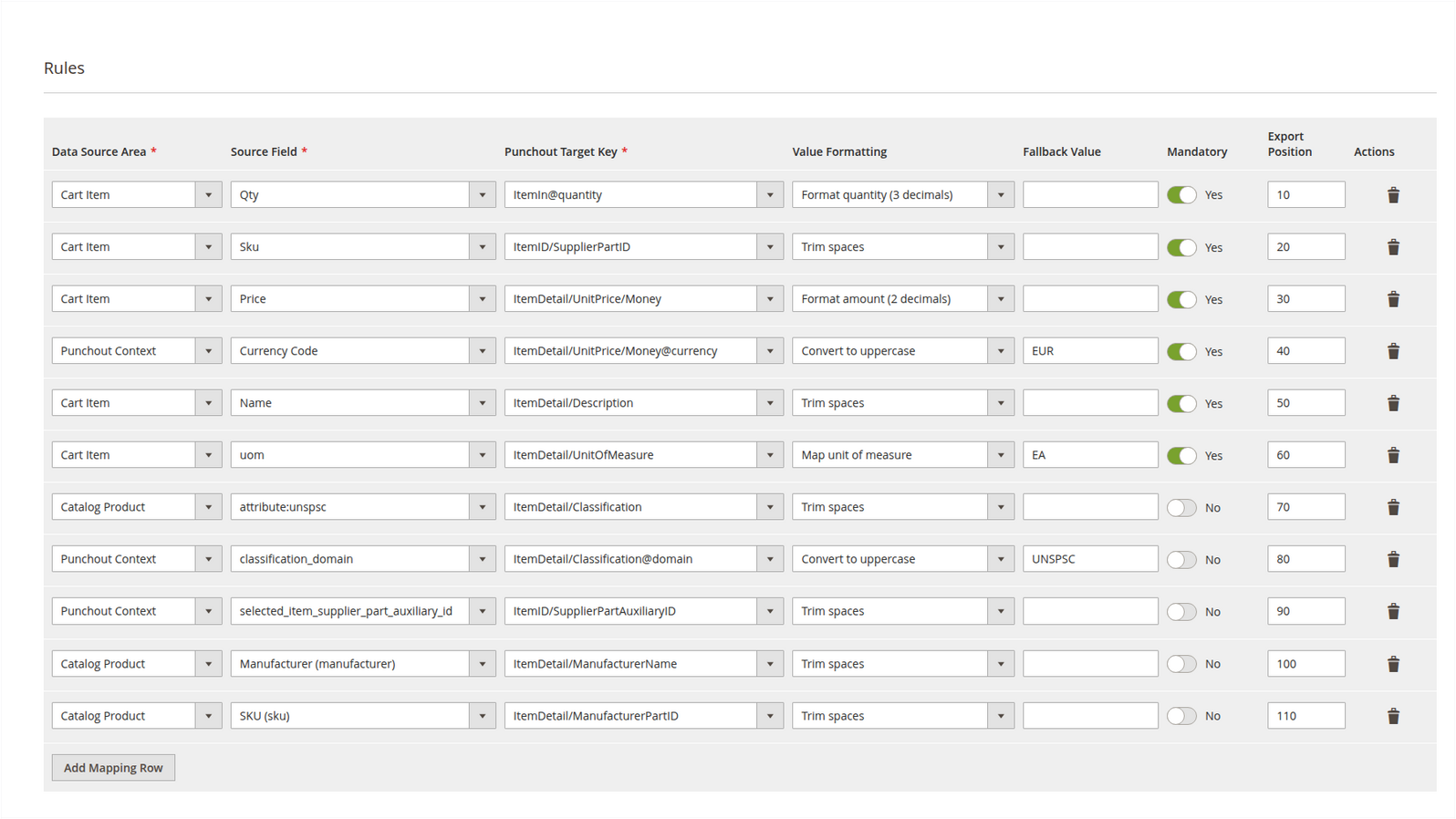 Outbound cXML mapping-rule table with source areas, fields, target paths, formatters, fallback values and export positions